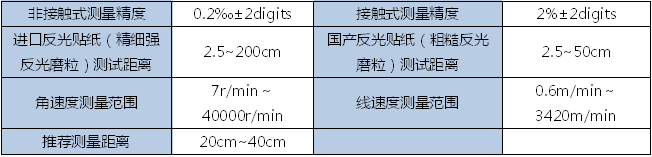 激光转速表既可接触式测量也可非接触式测量