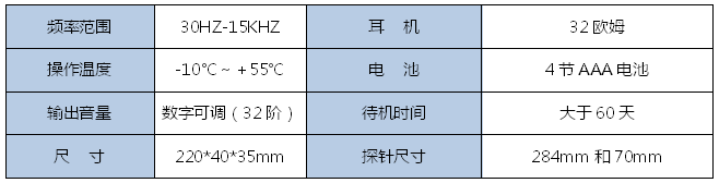 YVT-2机械故障听诊器多参数多频谱的振动监测完整展示机器的振动特征
