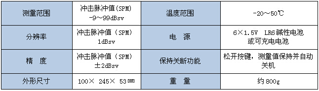 亚泰光电轴承故障分析仪可测量振动速度、加速度和位移值