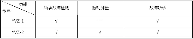 轴承故障检测仪HD-YVZ-2..