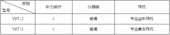 YVT-2机械故障听诊仪可现场直接测量各确定参数,也可以进行巡检记录,操作界面直观简洁。