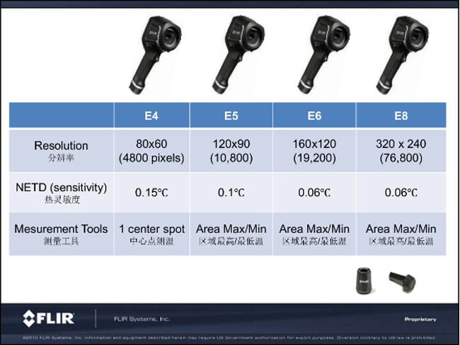FLIR/菲力尔E4、E5、E6和E8系列红外热像仪