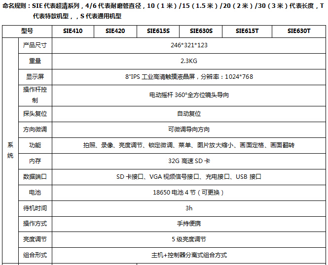 sie工业内窥镜系统参数