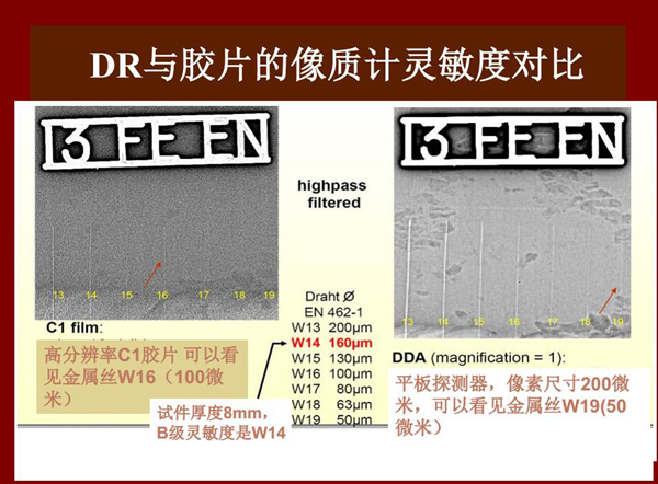 DR与胶片的像质计灵敏度对比，可以看出：高分辨率C1胶片可以看见100微米金属丝，而DR平板探测器可以看  见50微米金属丝