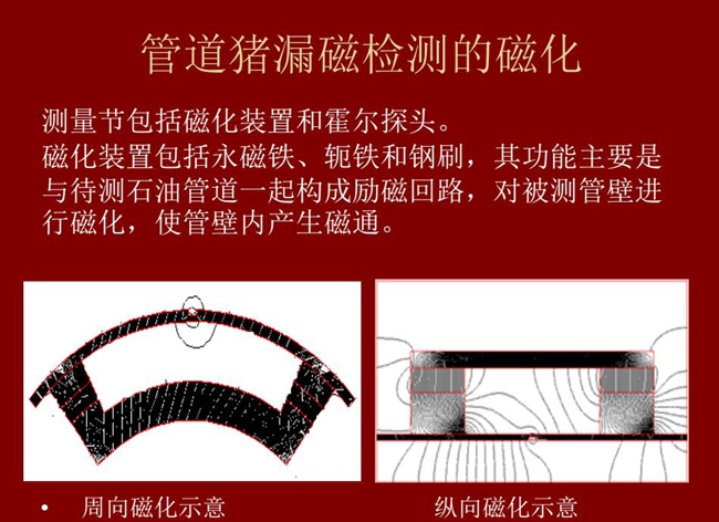 管道猪测量包括磁化装置和霍尔探头,磁化装置包括永磁铁、轭铁和钢刷,主要功能是对被测管壁进行磁化,使管壁内产生磁通