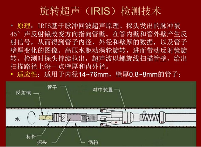 旋转超声(IRIS)检测技术基于脉冲回波超声原理,探头发出的脉冲被声反射镜改变方向指向管壁,在管壁内外产 生反射信号,从而得到管壁内外径和壁厚数据