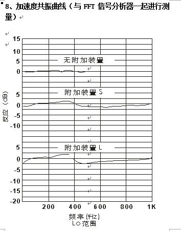 加速度共振曲线(与FFT信号分析器一起进行测量)