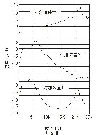 频率范围