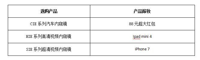 亚泰光电工业内窥镜喜迎中秋，放价大促销活动内容：选购CIE汽车内窥镜赠送88元大红包；选购HIE高清视频内窥镜赠送iphone 7