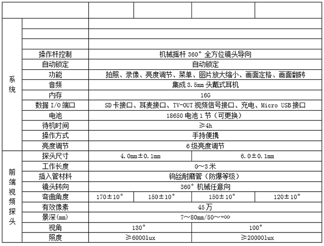 亚泰光电MIE系列机械360度工业视频内窥镜采用360机械摇杆控制，全方位镜头导向