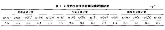 4号燃油机润滑油的金属颗粒分析