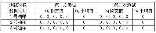 实验结果1