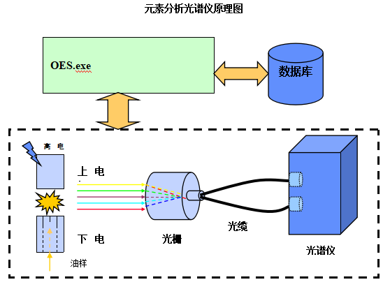 光谱原理图