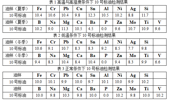 表格