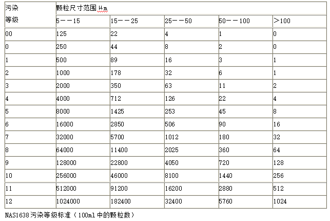 油液监测数据表格