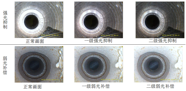 强光抑制、弱光补偿