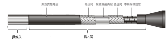 IP67防护