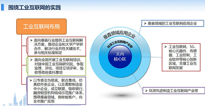 工业互联网布局：面向垂直行业提供工业互联网解决方案，推动企业和大学产学研合作，解决行业共性关键技术，参与相关标准制定； 面向全国开展工业互联网培训，对接中国工业互网研究院，争取监理、评估、项目立项评审、验收等政府委托事项；工业互联网、5G、核心元器件、 传感器、工业控制、工业软件等核心创新区域，支撑工业互联网发展