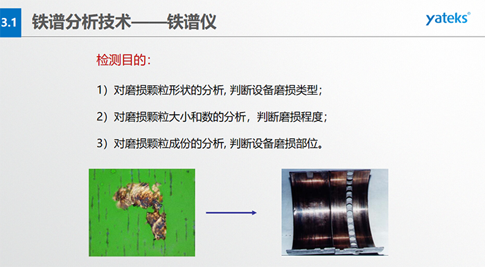 设备部件磨损阶段运行时间的变化：跑合阶段、稳定磨损阶段、剧烈磨损阶段