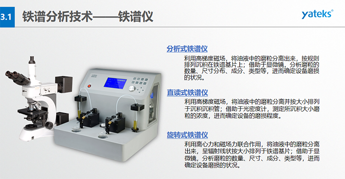 分析式铁谱仪工作原理：输油导管、油流、磁铁、油样、铁谱基片、磁铁的磁路结构等