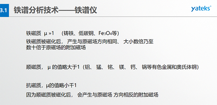 磨粒在磁场中所受到的磁场作用力，若忽略油和溶剂磁化率的影响， 并合理假定沿缝隙方向 (Z 方向）磁场均匀