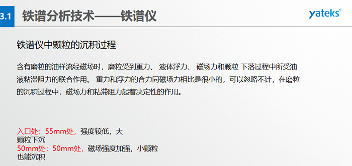 直读式铁谱仪工作原理：油样、置于一定高度的油样管、毛细管、沉积管、回油管、磁铁、废液等