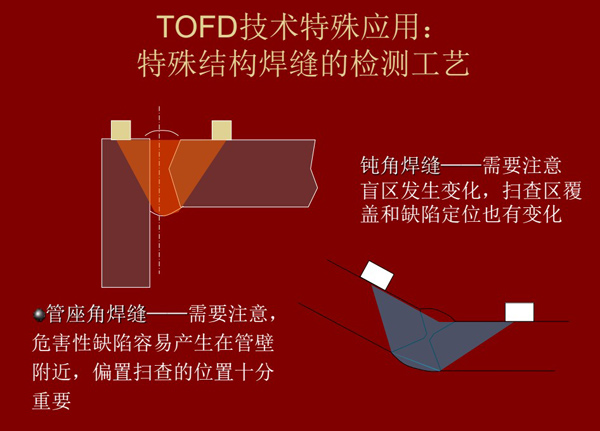 TOFD技术特殊应用：特殊结构焊缝检测工艺