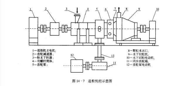 圆盘造粒机工作原理图片