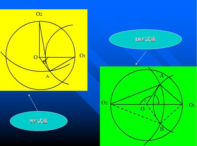 分析ΔO1OA和O2OA，根据力学的一般知识，可以知道矢量OA应该是被测转子在0o加P重，或在180o加P重单独造成的振动矢量。