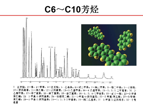 C6～C10芳烃分子结构示意图