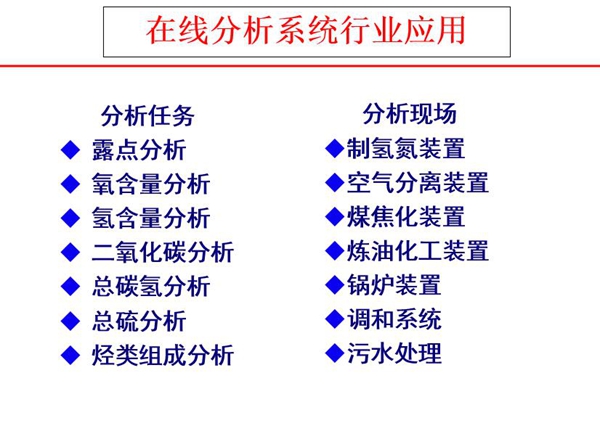 在线分析仪器可完成分析任务：露点分析、氧含量分析、氢含量分析、二氧化碳分析、总碳氢分析、总硫分析、烃类组成分析