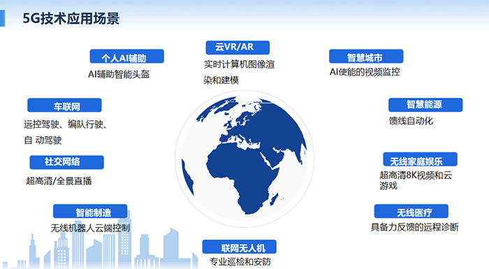 5G技术可多场景应用：个人AI辅助、云VR/AR、智慧城市、车联网、社交网络、无线医疗等