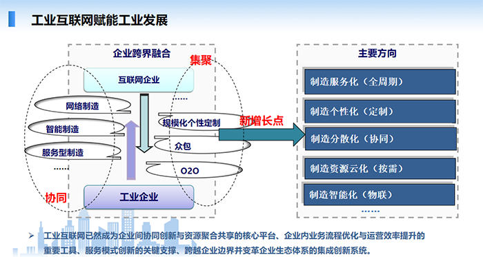 工业互联网能够赋能工业发展，工业互联网已然成为企业间协同创新与资源聚合共享的核心平台、企业内业务流程优化与运营效率提升的重要工具、服务模式创新的关键支撑、跨越企业边界并变革企业生态体系的集成创新系统。