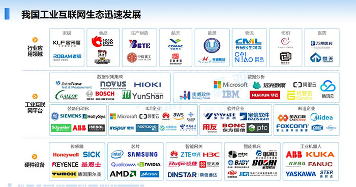 我国工业互联网生态迅速发展：行业应用领域、工业互联网平台、硬件设备