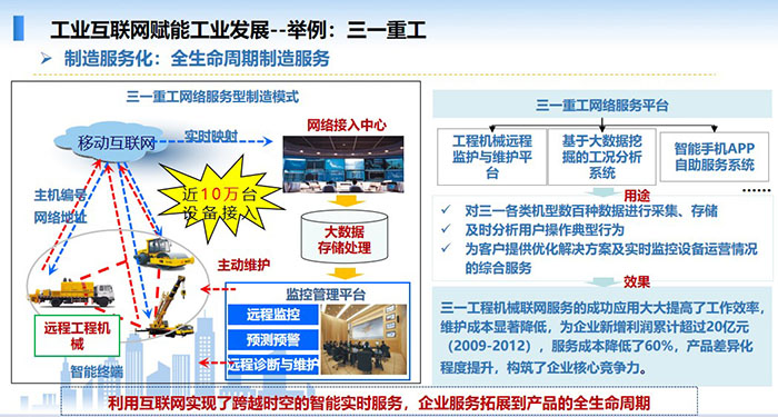 工业互联网赋能工业发展，制造服务化，全生命周期制造服务，利用互联网实现了跨越时空的智能实时服务，企业服务拓展到产品的全生命周期