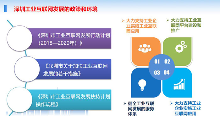 深圳工业互联网发展的政策和环境：大力支持工业企业实施工业互联网应用、大力支持工业互联网平台建设和推广、健全工业互联网发展的服务体系