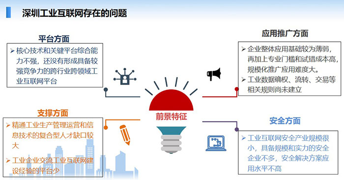 深圳工业互联网目前在平台方面、应用推广方面、支撑方面、安全方面等几个方面存在一些不足，核心技术和关键平台综合能力不强，还没有形成具备较强竞争力的跨行业跨领域工业互联网平台，企业整体应用基础较为薄弱， 精通工业生产管理运营和信息技术的复合型人才缺口较大，工业互联网安全产业规模很小，具备规模和实力的安全企业不多，安全解决方案应用水平不高等