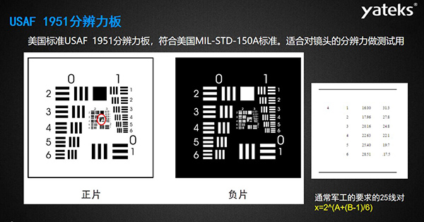 USAF 1951分辨力板：美国标准USAF 1951分辨力板，符合美国MIL-STD-150A标准。 适合对镜头的分辨力做测试用，通常军工的要求的25线对x=2^(A+(B-1)/6)