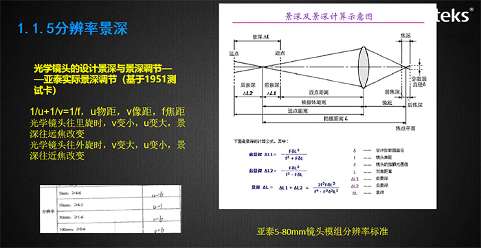 视场角影响观察的视野，与成像畸变率有关，图示为亚泰光电内窥镜视场角测试装置