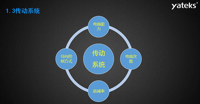 内窥镜传动系统包含的四大方面：导向控制方式、弯曲能力、弯曲次数、衰减率