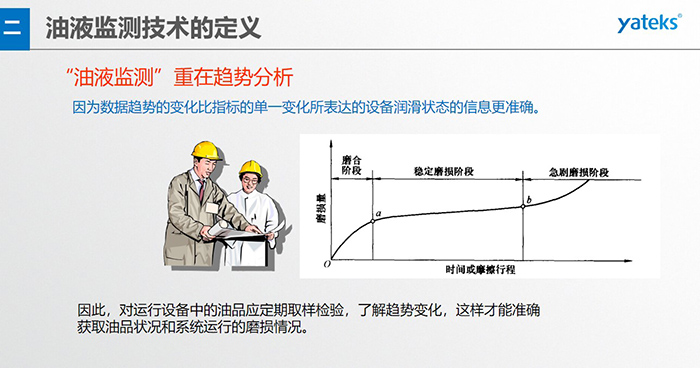 油液监测技术—— 指导企业设备的润滑管理与视情维护，对重要设备建立定期油液监测制度，及时了解设备的润滑磨 损状态指导视情维修