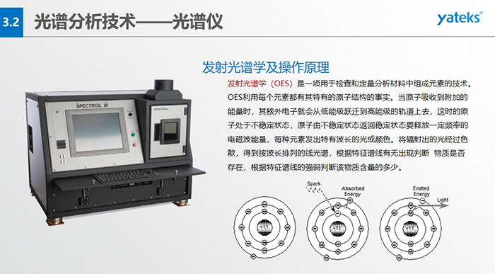 发射光谱学（OES）是一项用于检查和定量分析材料中组成元素的技术。OES利用每个元素都有其特有的原子结构的事实。 当原子吸收到附加的能量时，其核外电子就会从低能级跃迁到高能级的轨道上去，这时的原子处于不稳定状态， 原子由不稳定状态返回稳定状态要释放一定频率的电磁波能量，每种元素发出特有波长的光或颜色。将辐射出的光经过色散， 得到按波长排列的线光谱，根据特征谱线有无出现判断  物质是否存在，根据特征谱线的强弱判断该物质含量的多少。