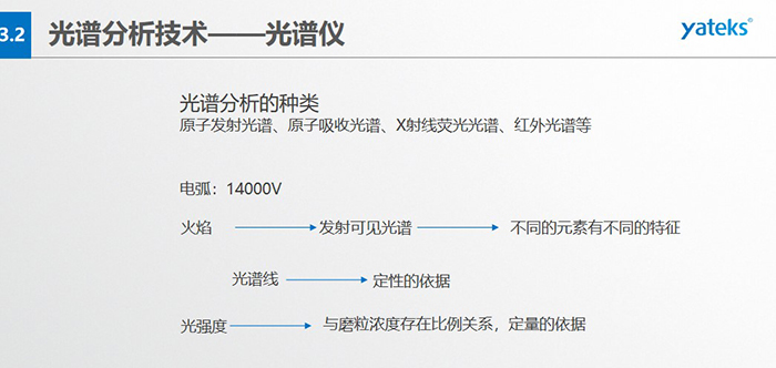 光谱分析的种类：原子发射光谱、原子吸收光谱、X射线荧光光谱、红外光谱等