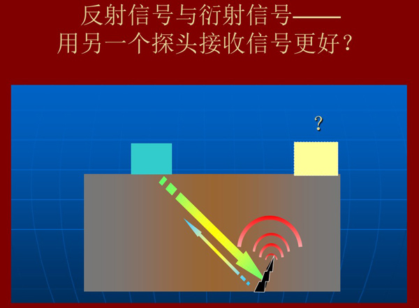 相比反射信号，衍射信号用另一个探头接收的信号更好
