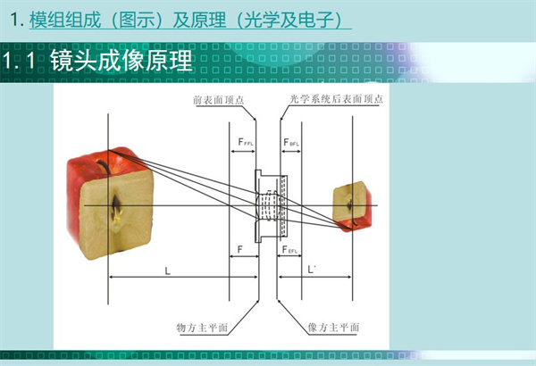 内窥镜模组镜头的成像原理涉及几个重要的参数点：前表面顶点、物方主平面、像方主平面、光学系统后表面顶点