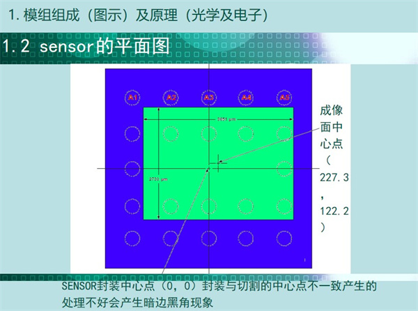 sensor的平面图：成像中心点，SENSOR封装中心点（0，0）封装与切割的中心点不一致产生的处理不好会产生暗边黑角现象